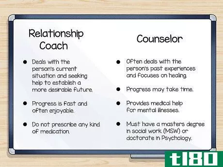 Image titled Become a Relationship Coach Step 18