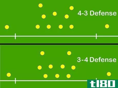 Image titled Become a Good Defensive End Step 3