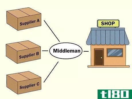 Image titled Be a Middleman Step 10