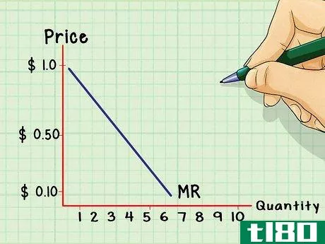 Image titled Calculate Marginal Revenue Step 10