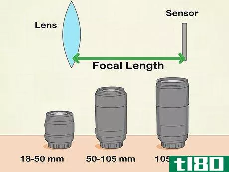 Image titled Buy Lenses for Your Digital SLR Step 1