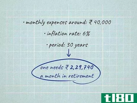 Image titled Calculate the Cost to Retire in India Step 4