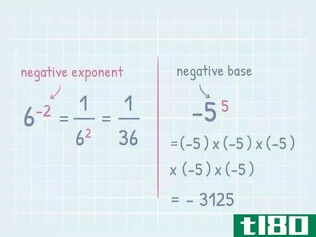 Image titled Calculate Negative Exponents Step 5