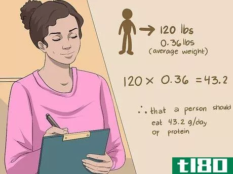 Image titled Calculate Protein Intake Step 2