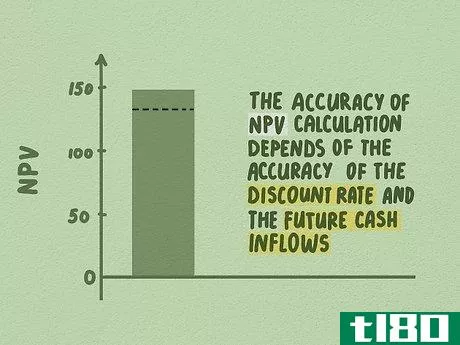 Image titled Calculate NPV Step 13