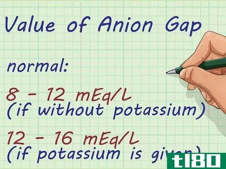 Image titled Calculate Anion Gap Step 5