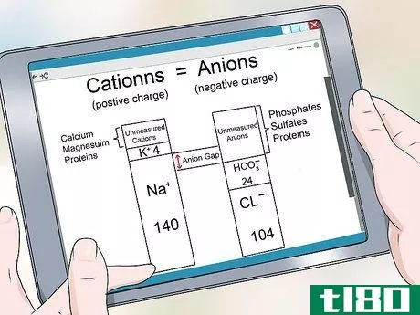 Image titled Calculate Anion Gap Step 8