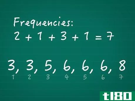 Image titled Calculate Cumulative Frequency Step 06