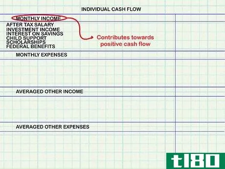 Image titled Calculate Cash Flow Step 7