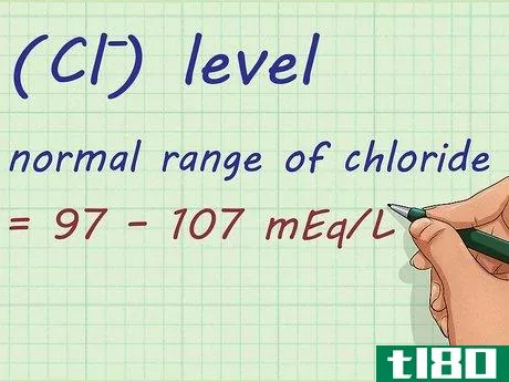 Image titled Calculate Anion Gap Step 3