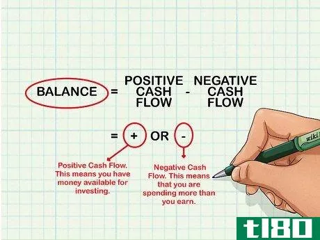 Image titled Calculate Cash Flow Step 12