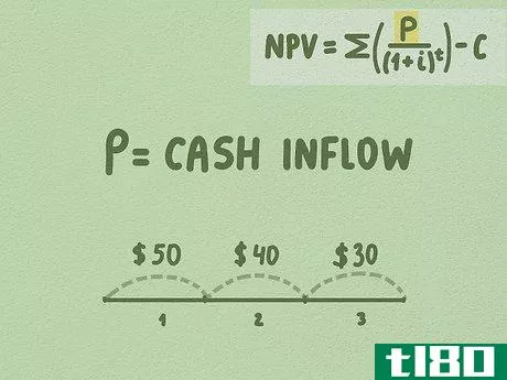 Image titled Calculate NPV Step 3
