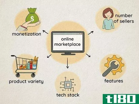 Image titled Build an Online Marketplace Step 1