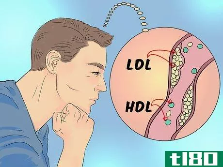 Image titled Calculate Cholesterol Ratio Step 11