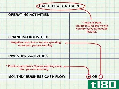 如何计算现金流(calculate cash flow)