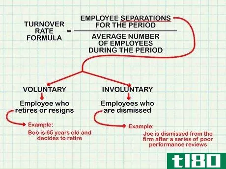 Image titled Calculate Turnover Rate Step 1