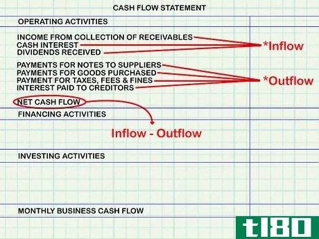 Image titled Calculate Cash Flow Step 2