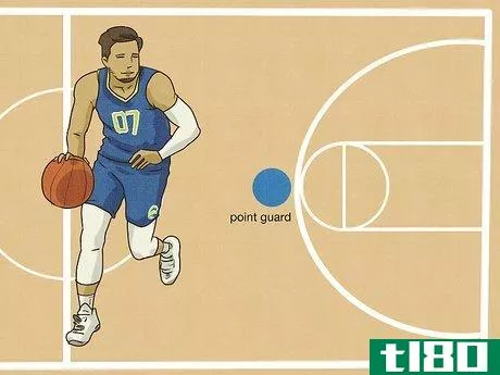 Image titled Be a Point Guard Step 6