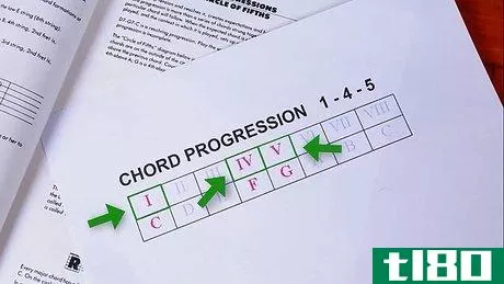 Image titled Create Chord Progression for a Song Step 5