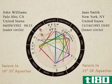 Image titled Compare Astrology Charts Step 12