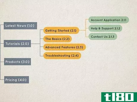 Image titled Create a Sitemap in UX Step 6