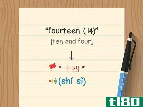 Image titled Count to 10 in Chinese Step 4