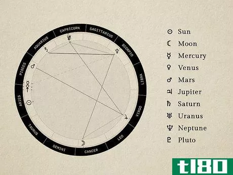 Image titled Compare Astrology Charts Step 4