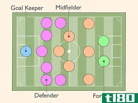 如何选择一个足球位置(choose a soccer position)