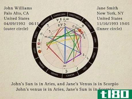 Image titled Compare Astrology Charts Step 14