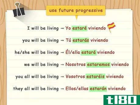 Image titled Conjugate Ir Verbs in Spanish Step 14