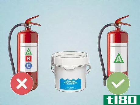 Image titled Choose a Fire Extinguisher For the Home Step 4