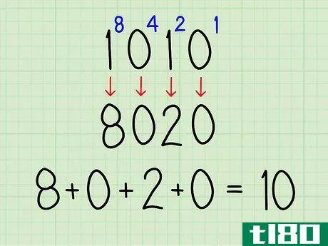 Image titled Convert Binary to Hexadecimal Step 5