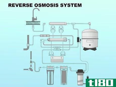 Image titled Clean & Replace Cartridges in Your Under Sink or Reverse Osmosis Water Filter Step 15