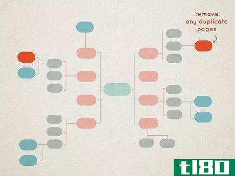 Image titled Create a Sitemap in UX Step 8