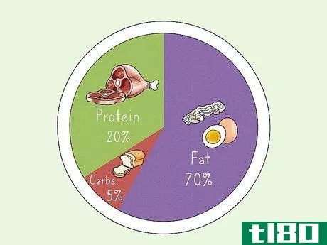 Image titled Count Fat on Keto Step 3
