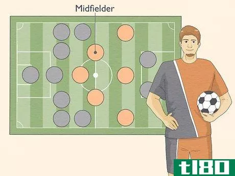 Image titled Choose a Soccer Position Step 7