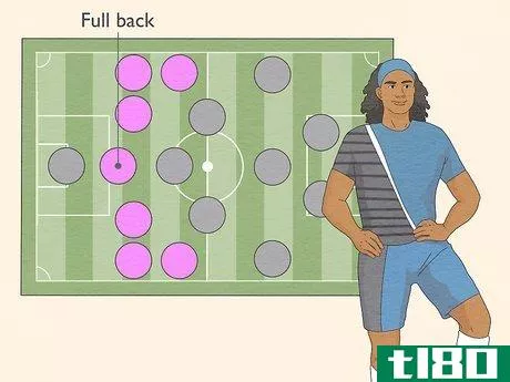 Image titled Choose a Soccer Position Step 8