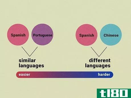 Image titled Decide What Language to Learn Step 10