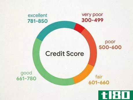 Image titled Check Your Credit Score Step 6