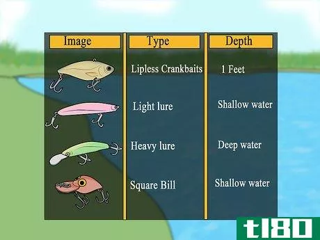 Image titled Choose Lures for Bass Fishing Step 7