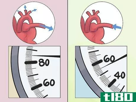 Image titled Take Blood Pressure Manually Step 22
