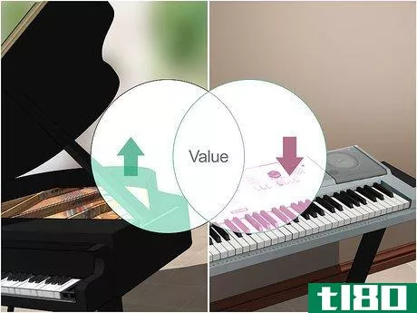 Image titled Choose Between Digital or Acoustic Piano Step 13