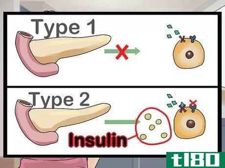 Image titled Control Diabetes with Diet Step 11