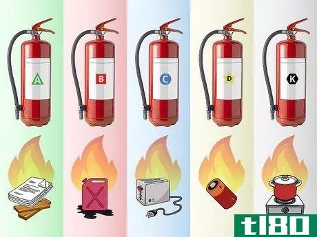 Image titled Choose a Fire Extinguisher For the Home Step 2