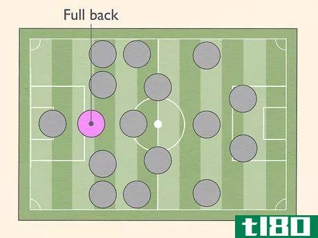 Image titled Choose a Soccer Position Step 5