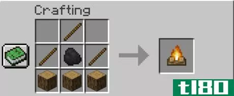 Image titled Craft candles in minecraft step 5.png