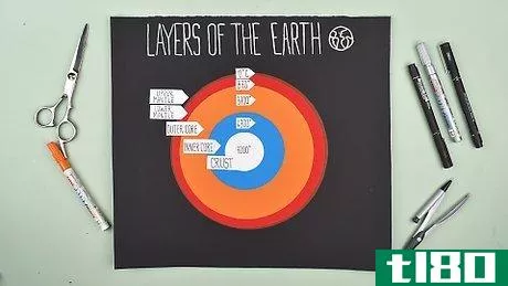Image titled Create a School Project on the Layers of the Earth Step 14