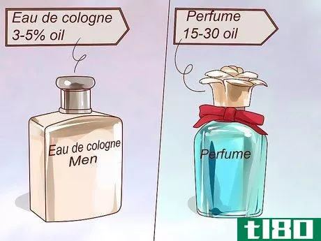 Image titled Choose a Perfume Step 2