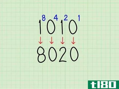 Image titled Convert Binary to Hexadecimal Step 4