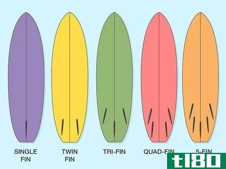 Image titled Choose Surfboard Fins Step 5